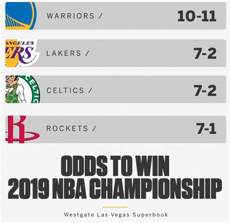espn odds nba|NBA Daily Lines with Odds and Spread .